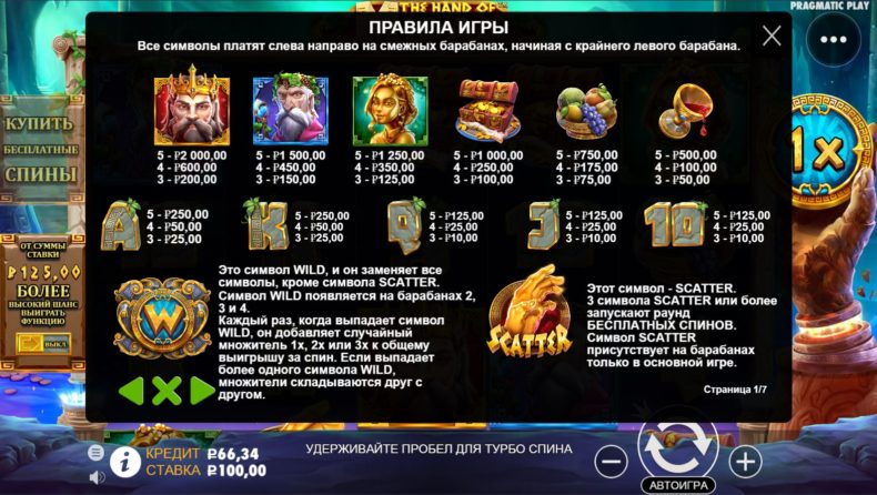 характеристики слота