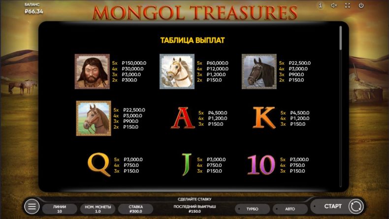 технические характеристики слота